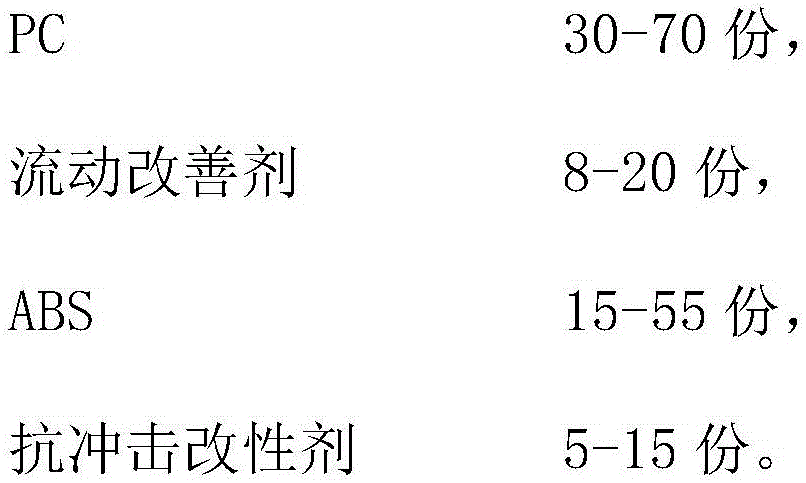 High-fluidity high-toughness PC/ABS composition