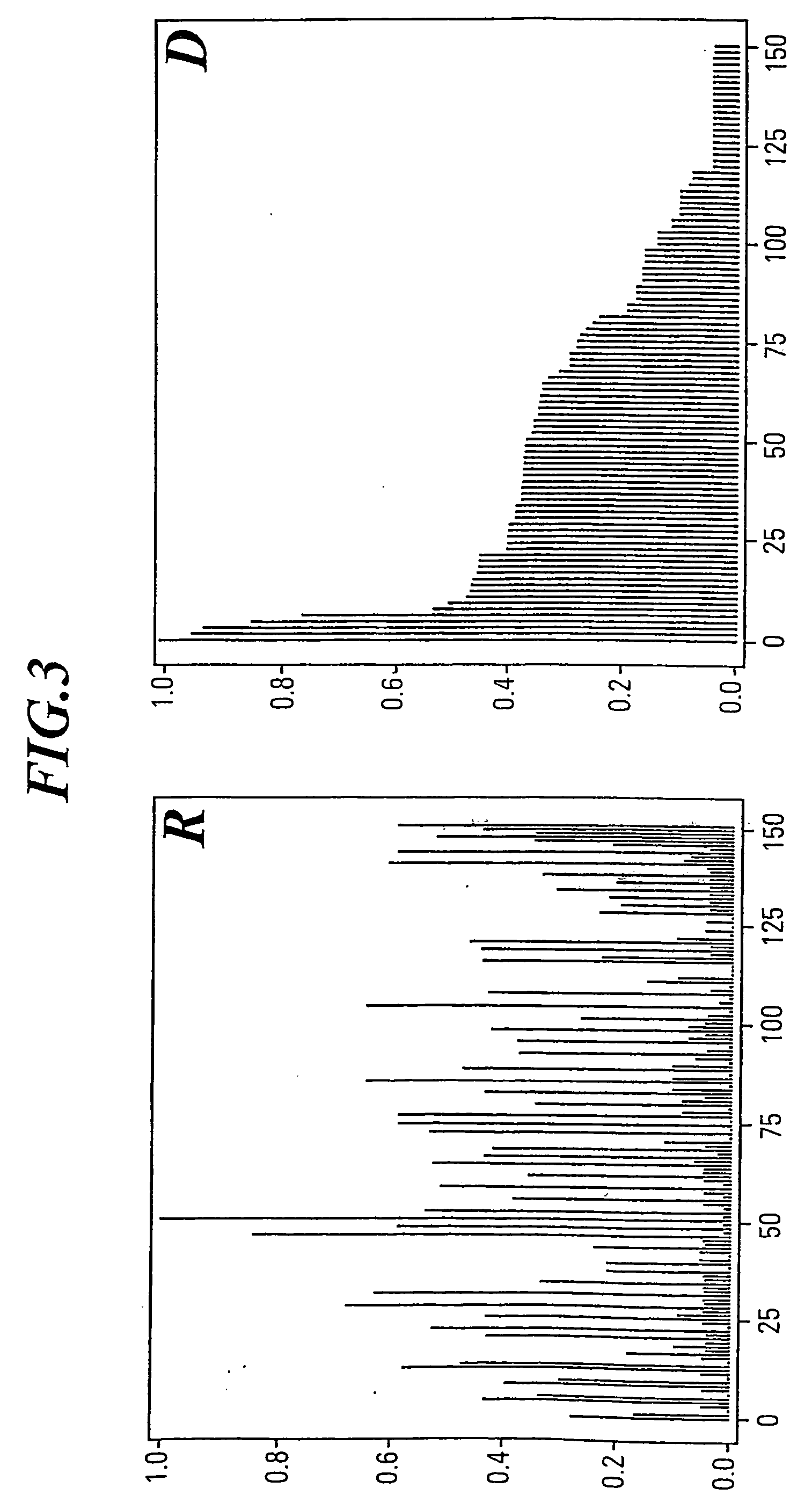 De-fragmentation of transmission sequences