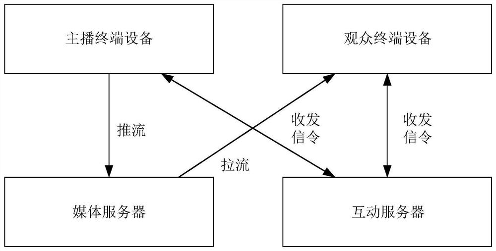 Information processing method and device and storage medium