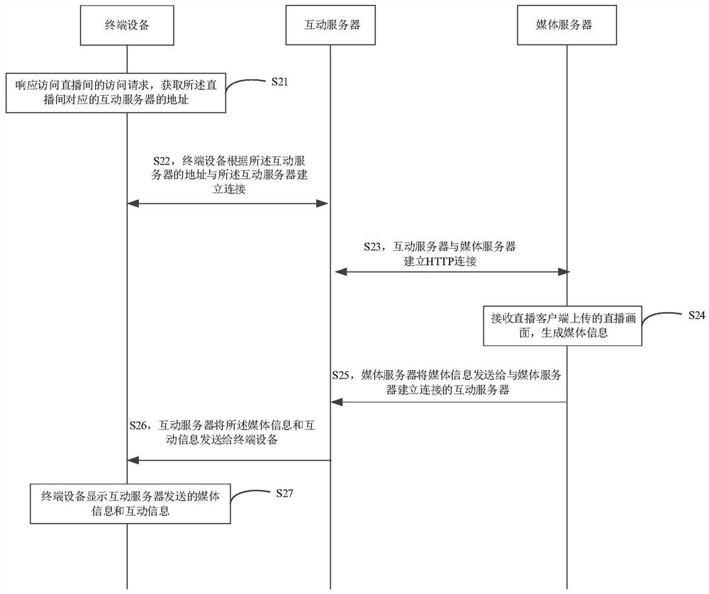 Information processing method and device and storage medium