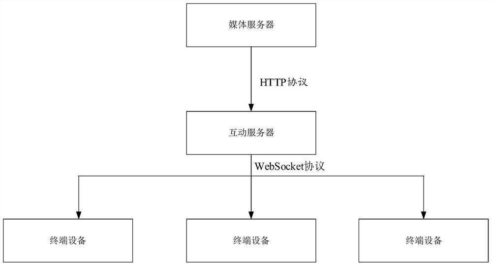 Information processing method and device and storage medium