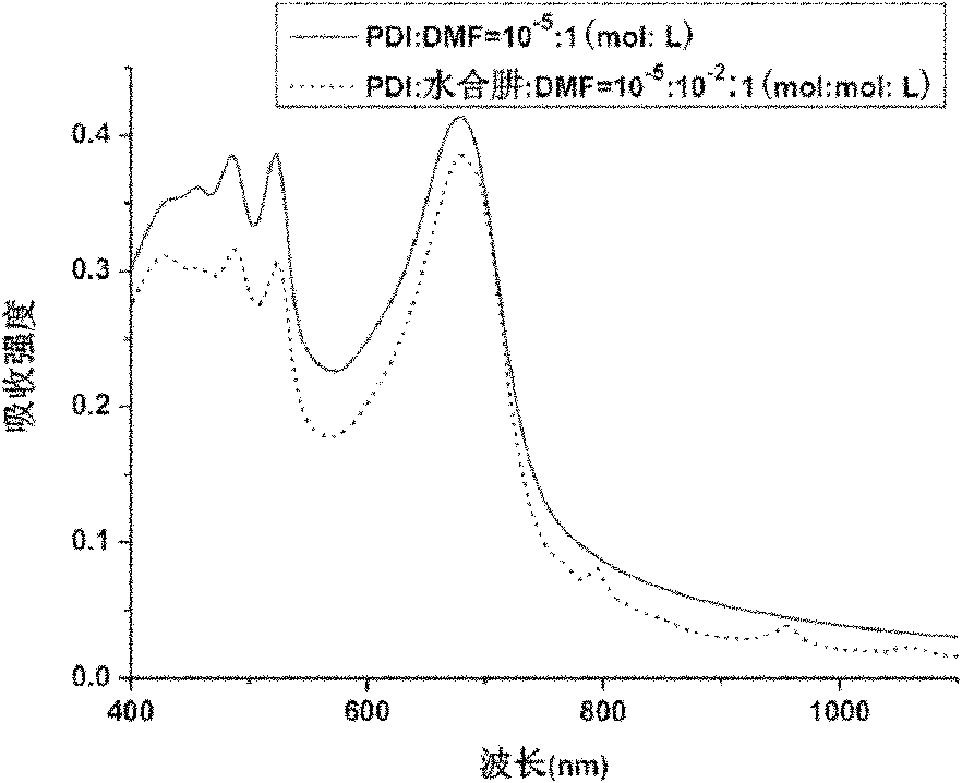 Method for preparing perylene polyimide derivative film