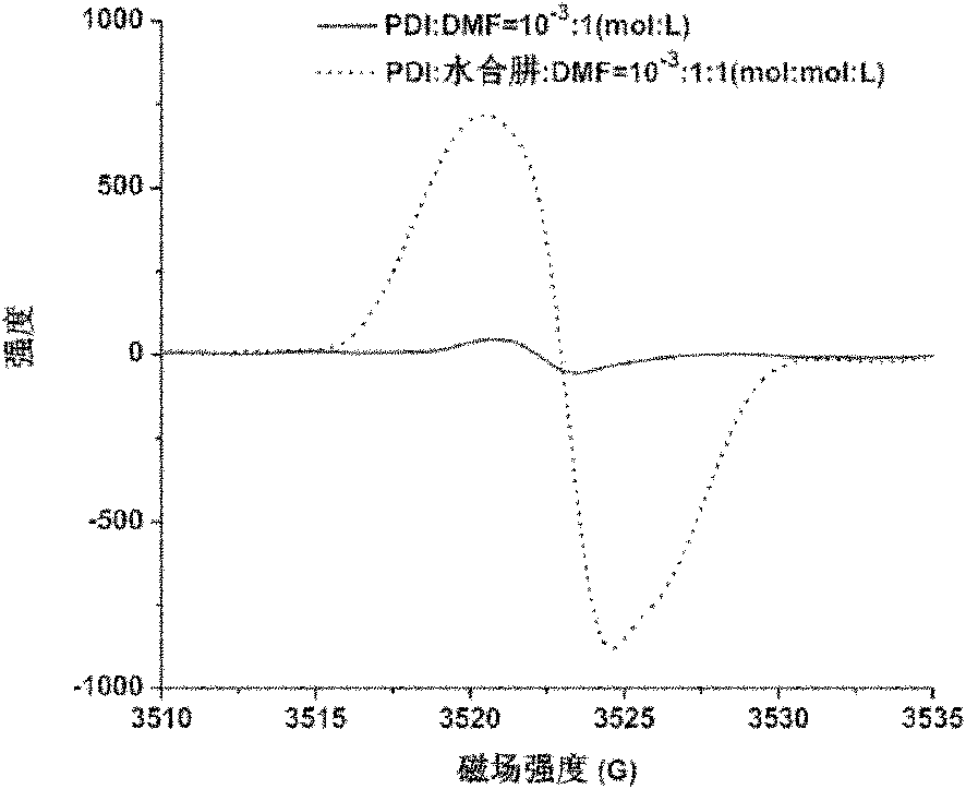 Method for preparing perylene polyimide derivative film