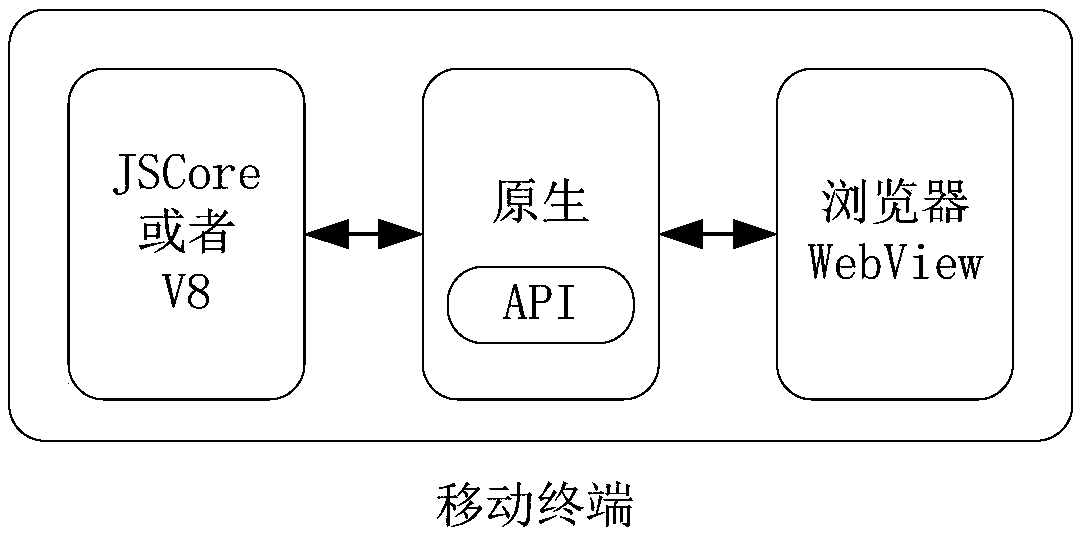 Application program information processing method and device