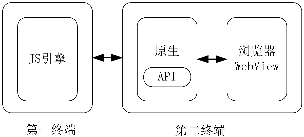 Application program information processing method and device