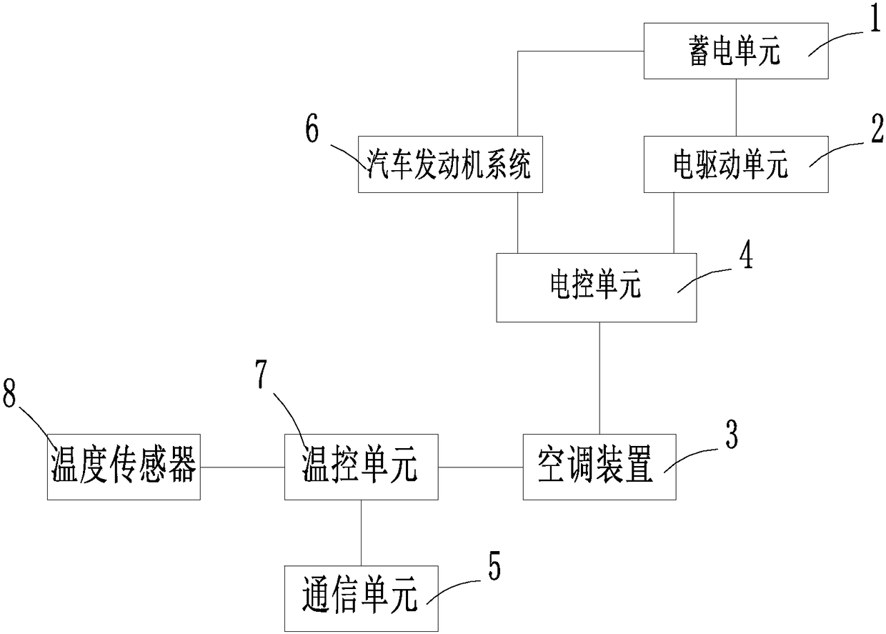 Automobile air conditioner system