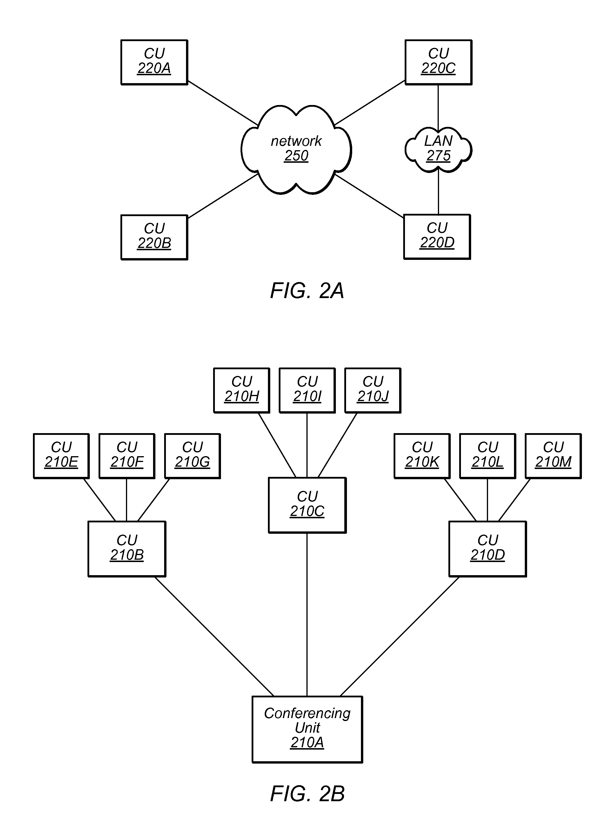 Automatic Determination of a Configuration for a Conference