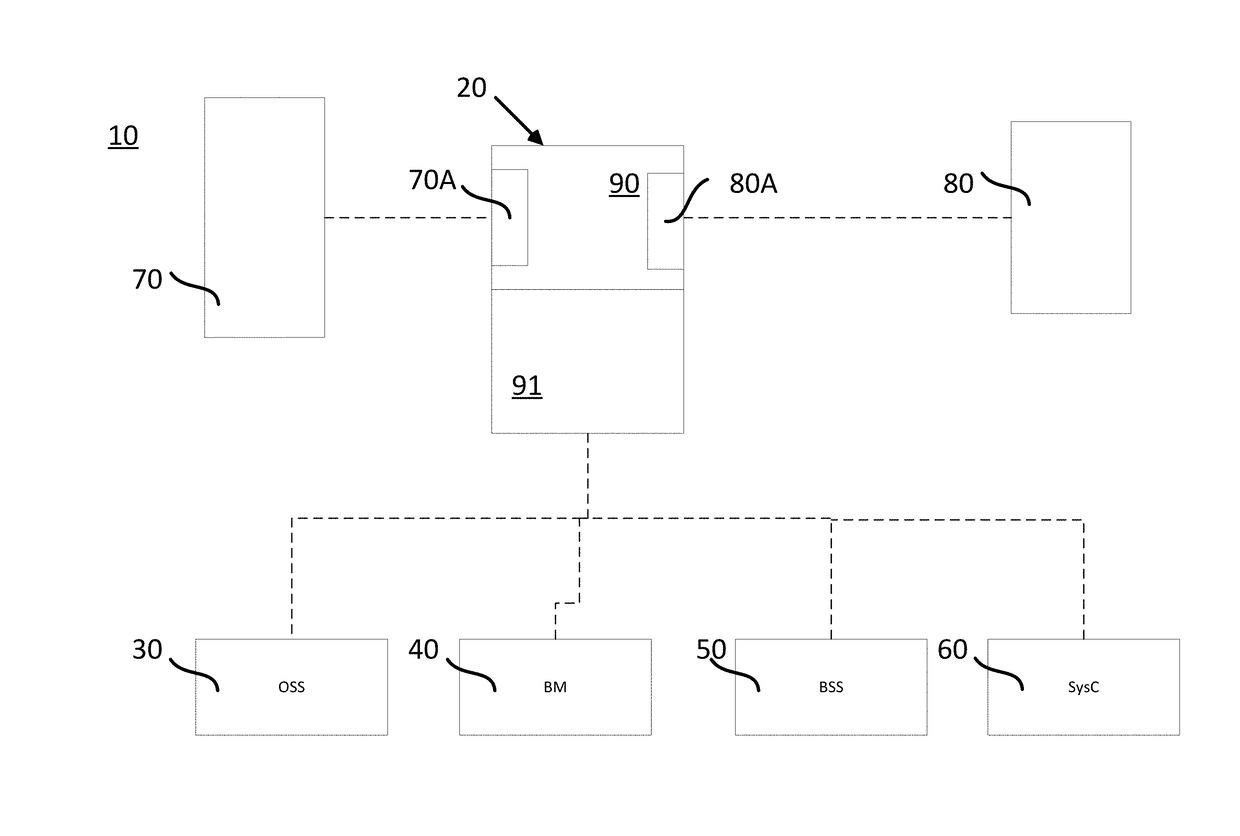 Message transfer system, method of transferring messages and software product