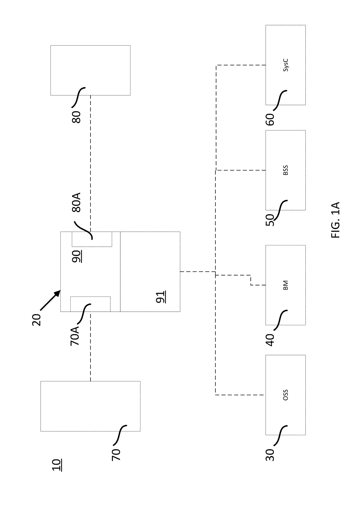 Message transfer system, method of transferring messages and software product