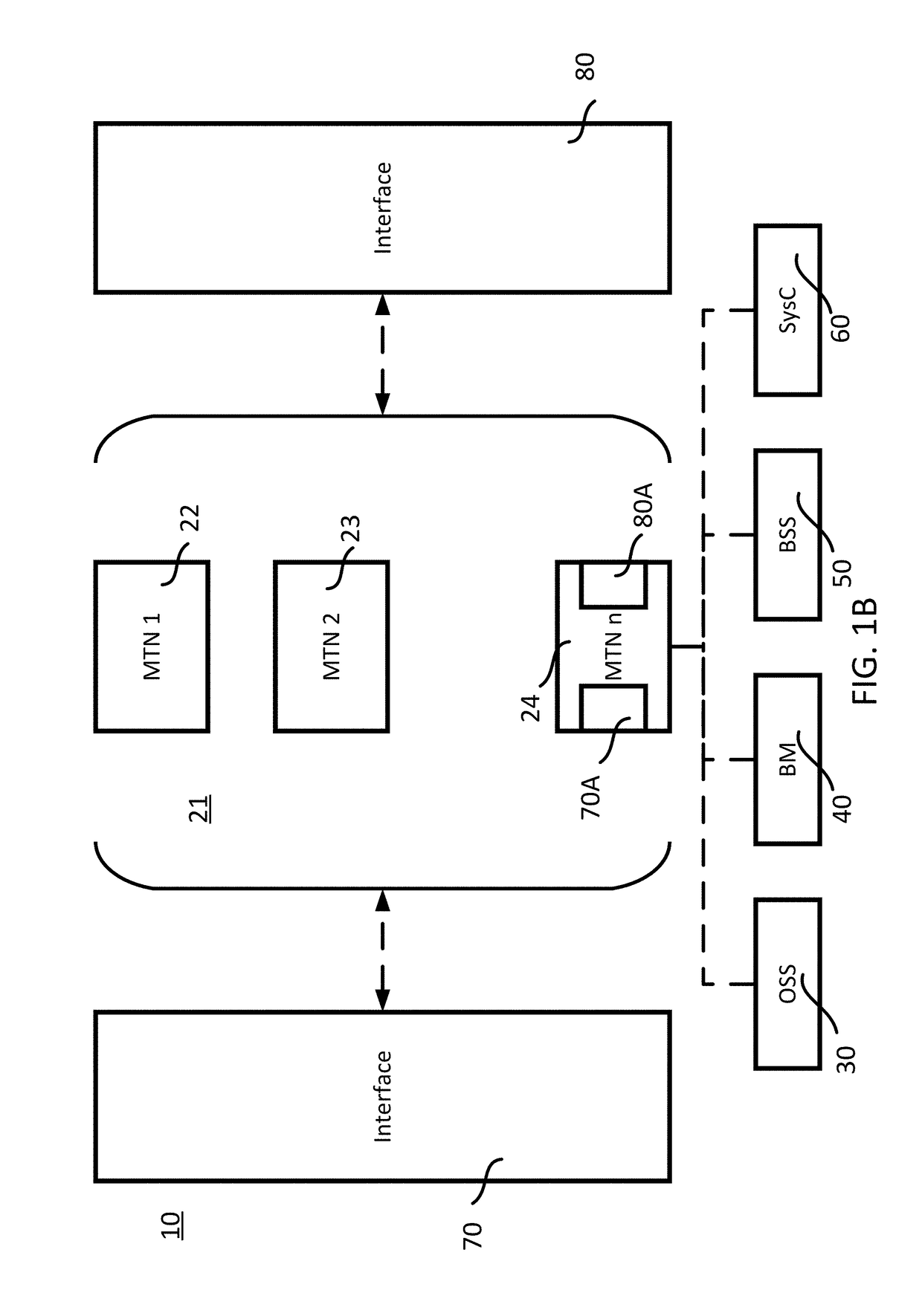 Message transfer system, method of transferring messages and software product