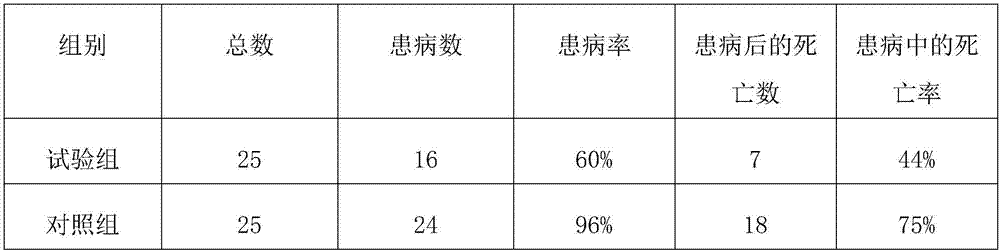 Feed capable of enhancing immunity of milk goats and preparation method of feed