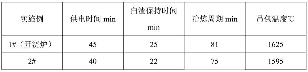 Steel for high-quality bucket teeth for forging and preparation method thereof