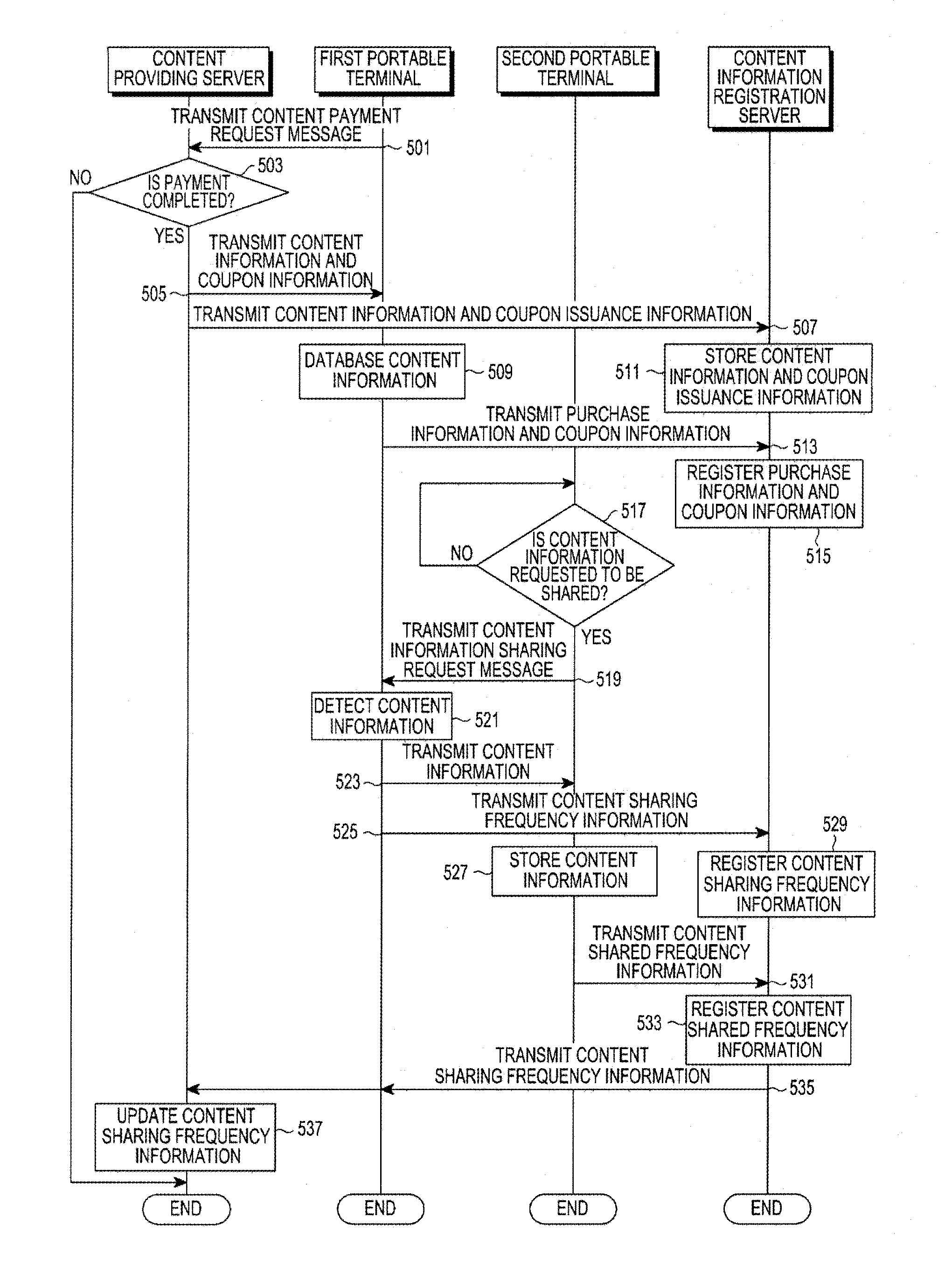 Apparatus and method for sharing content information in a communication system and a system thereof