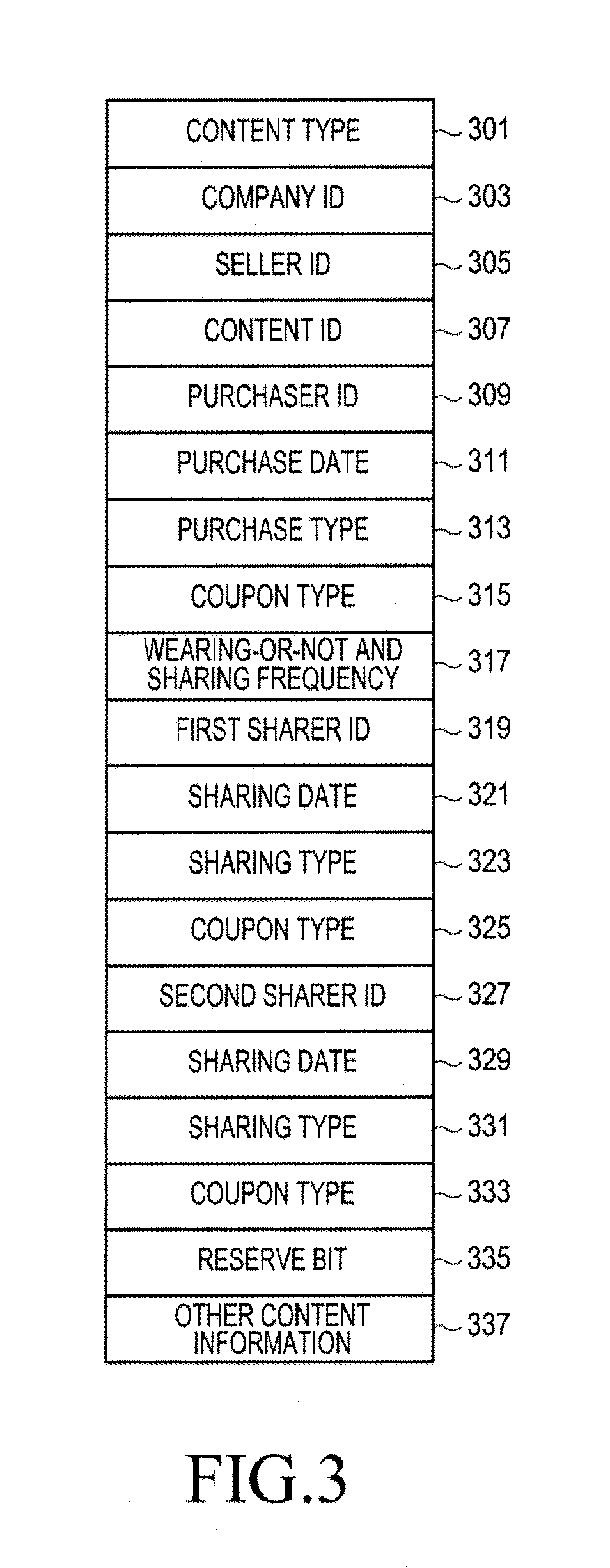 Apparatus and method for sharing content information in a communication system and a system thereof