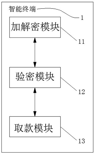 Virtual account-based card-free cash withdrawal method, device and storage medium