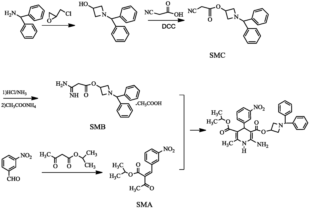 Azelnidipine impurity and preparation method thereof