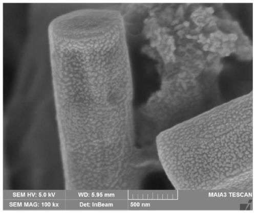 Preparation method of special-morphology micro nano structural lithium-rich manganese-based cathode material