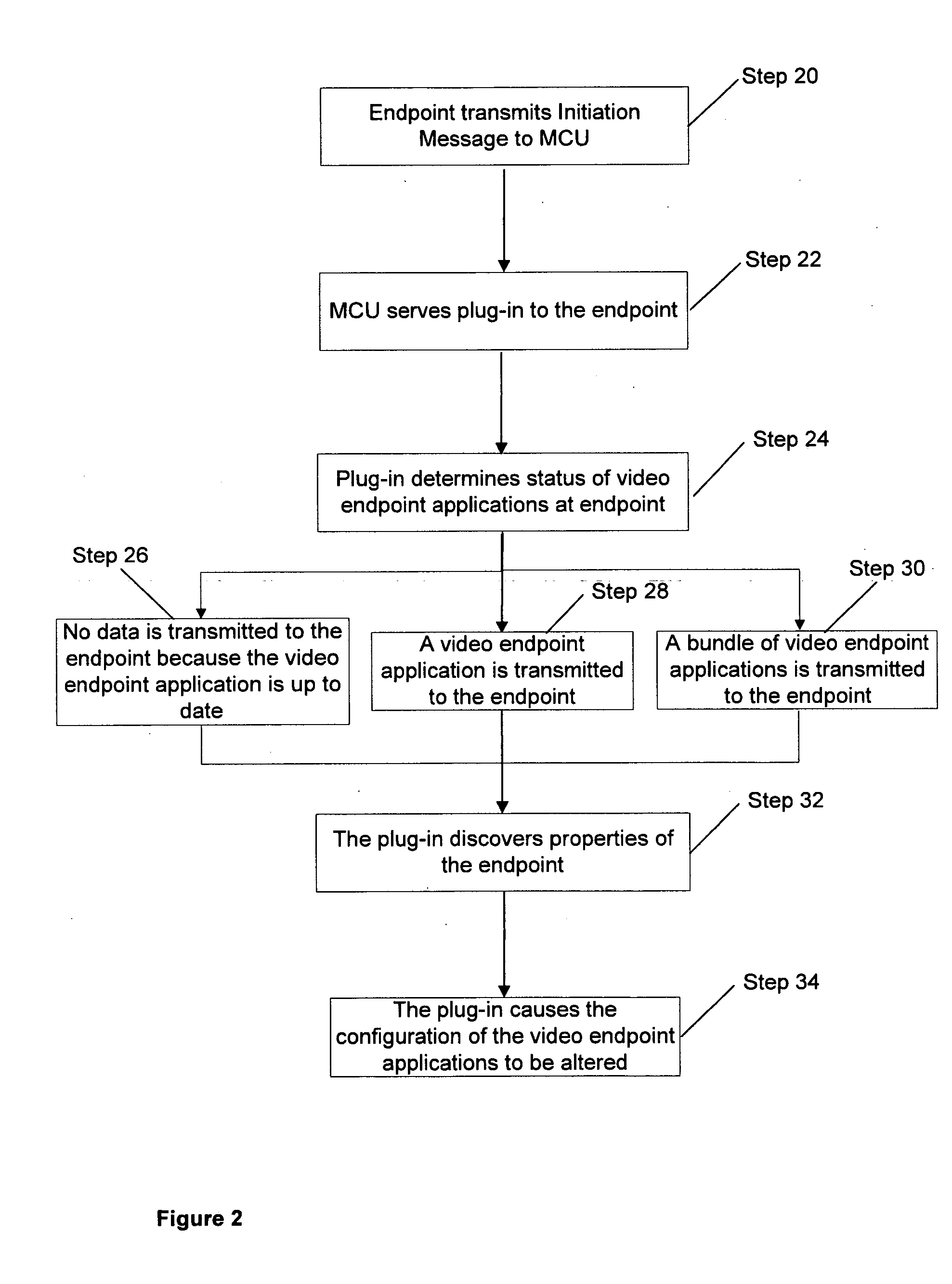 Method for adapting a device to participate in video conference calls