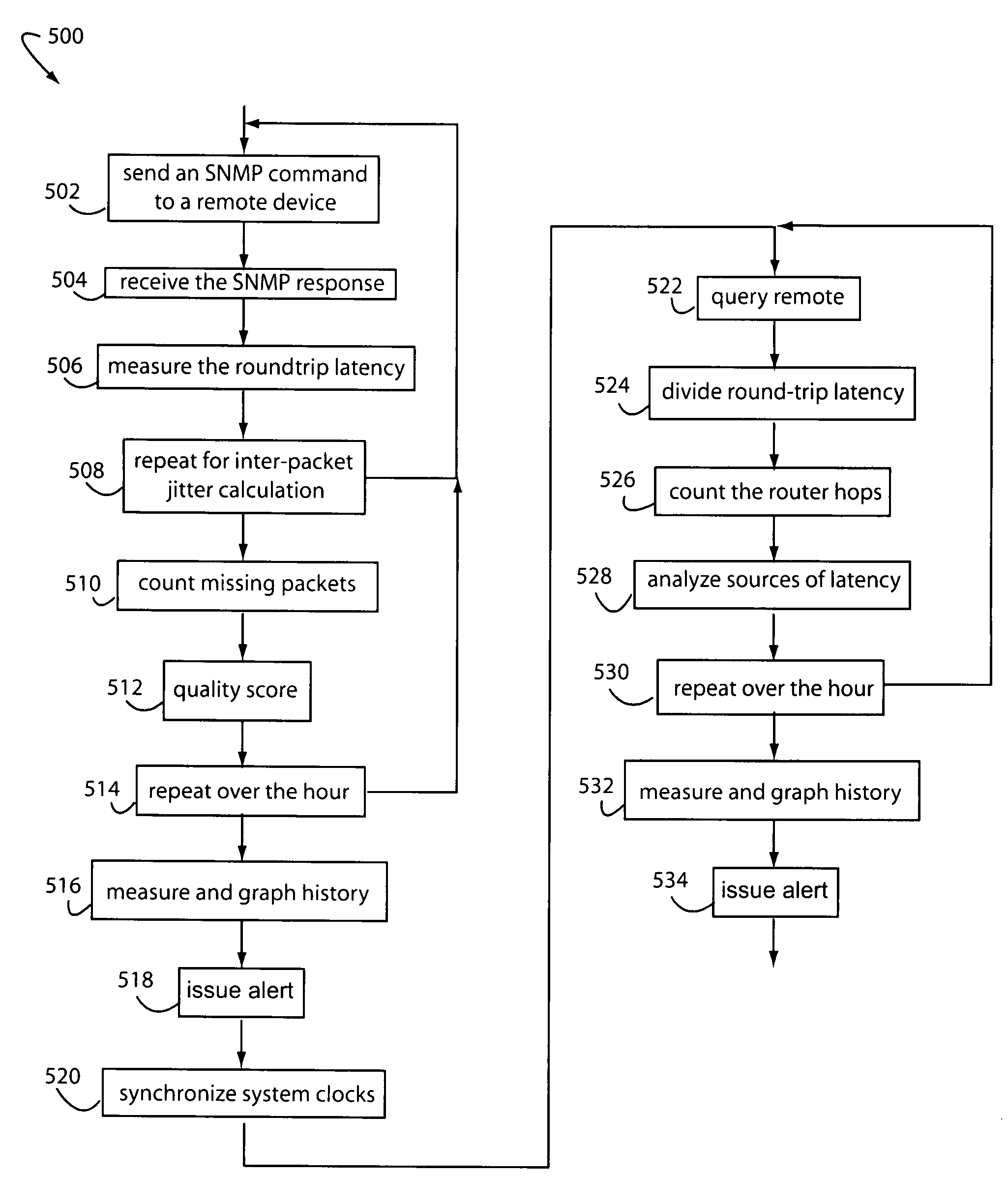 Real-time services network quality control