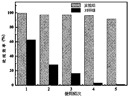 Graphene hybridized photocatalyst hydrogel