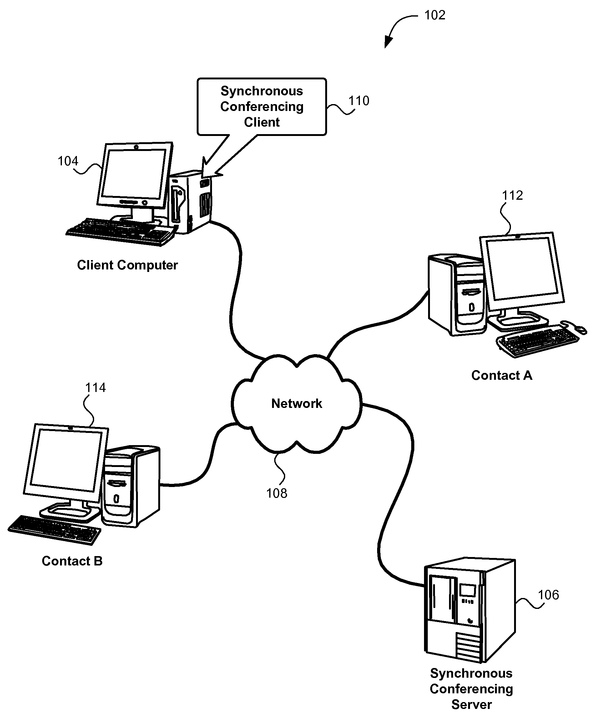 Multiple profiles for a user in a synchronous conferencing environment