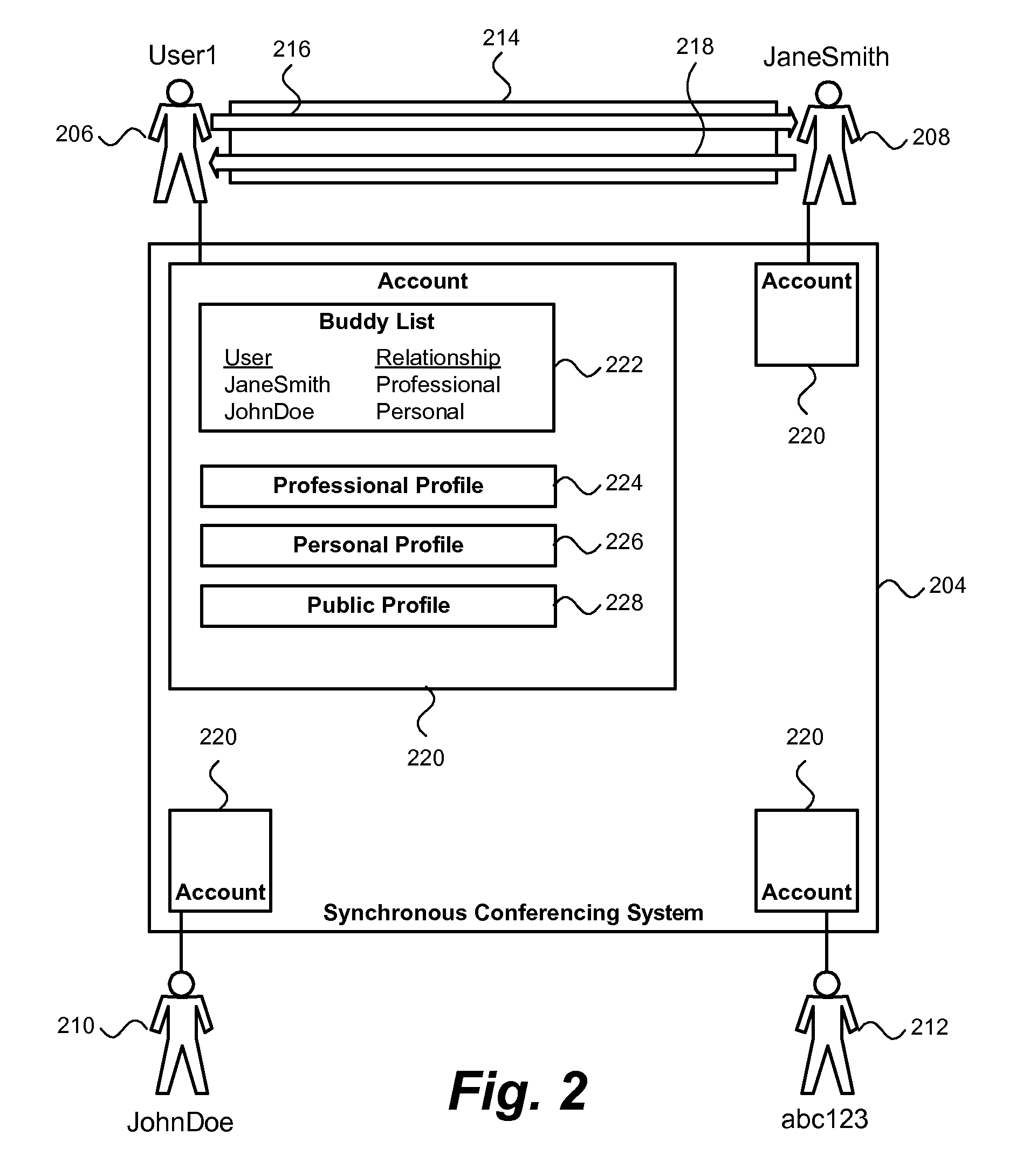 Multiple profiles for a user in a synchronous conferencing environment