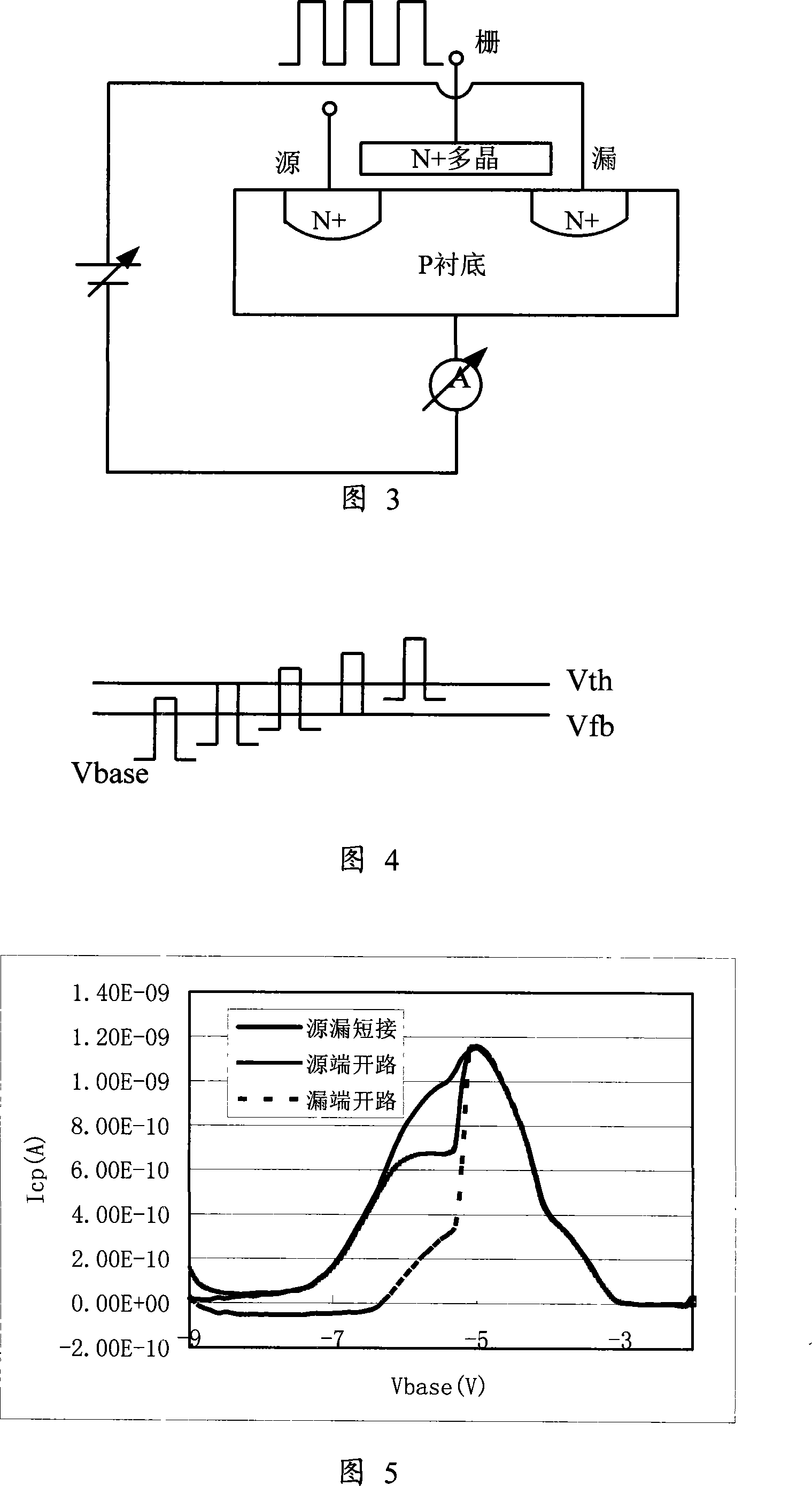 MOS pipe interface state testing method