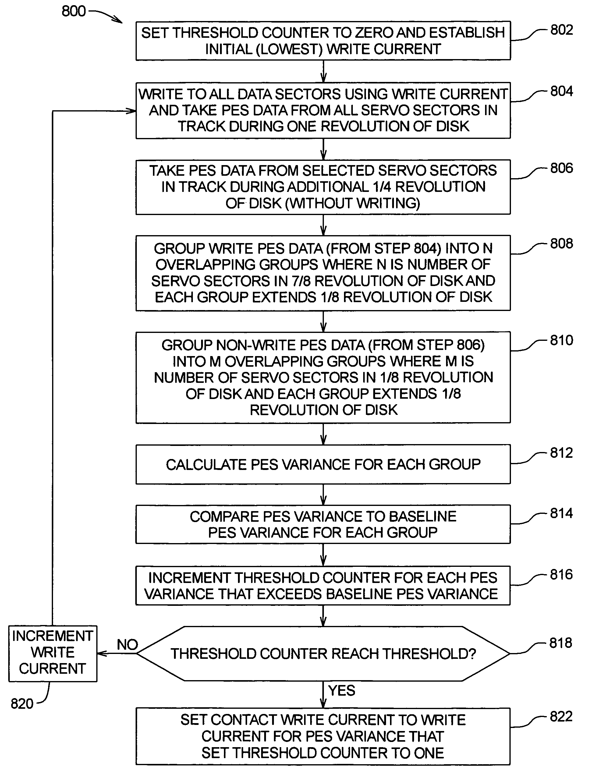 Determining contact write current in disk drive using position error signal variance