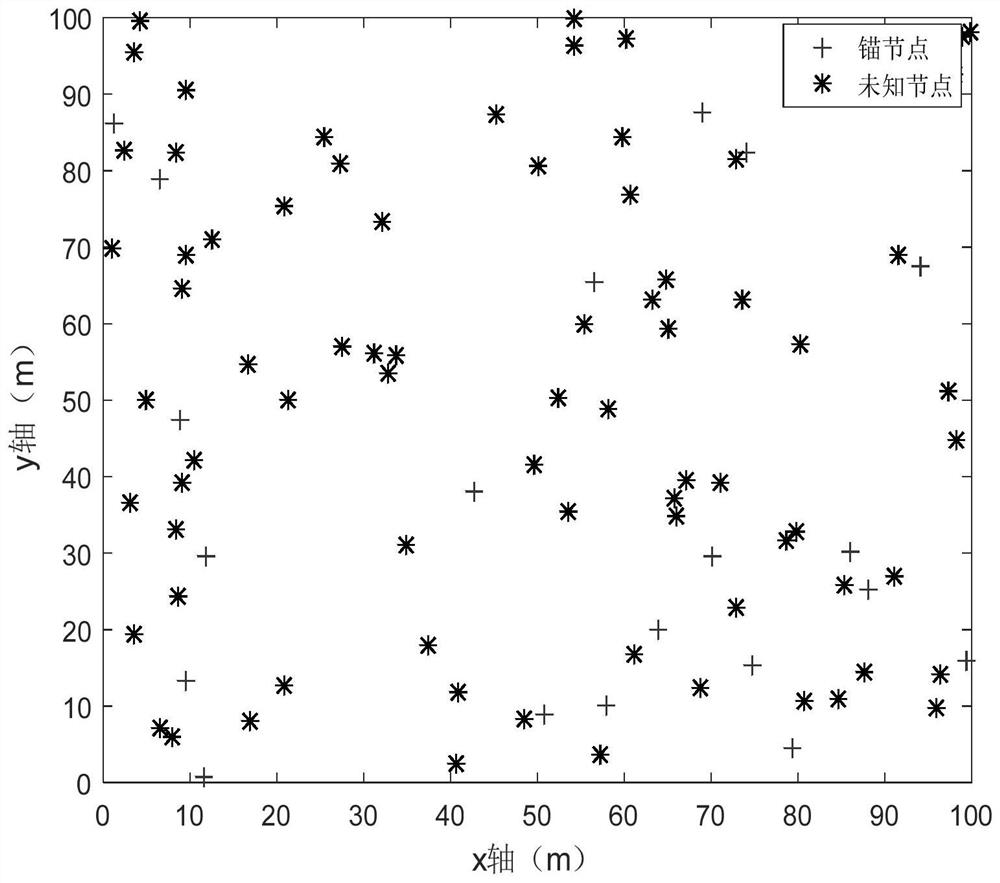 Wireless sensor network node positioning method based on quantum tiger shark mechanism