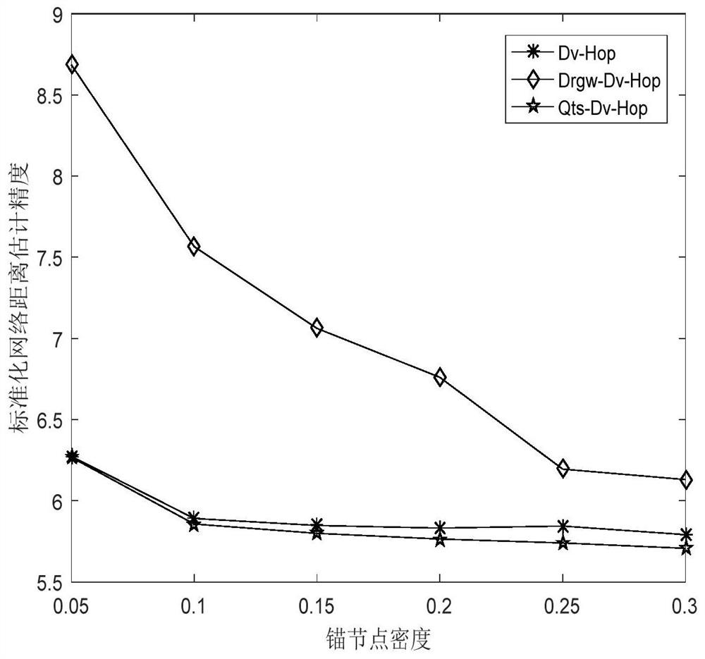 Wireless sensor network node positioning method based on quantum tiger shark mechanism