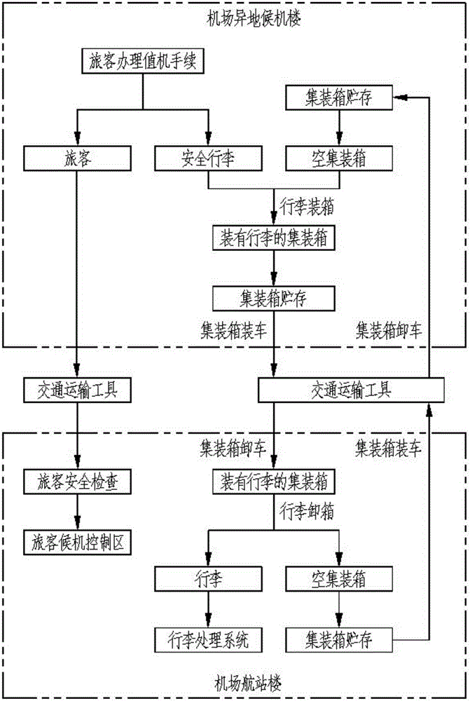 Automatic luggage container conveying method and device used for transportation vehicles