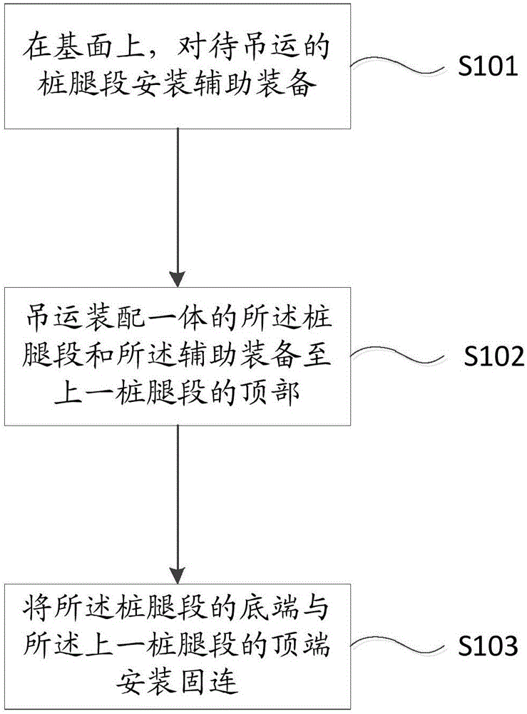 Building method for offshore platform