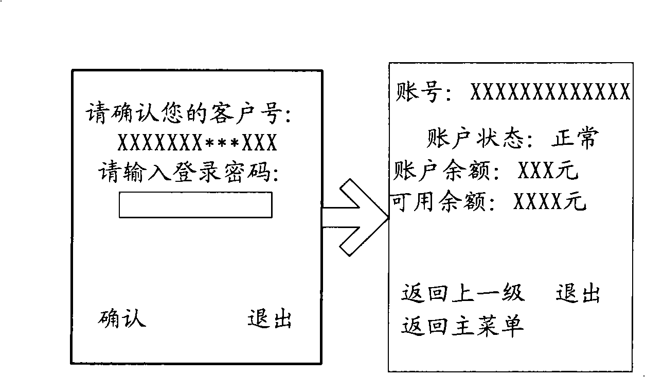 Method and system for implementing transfer accounts by mobile phone