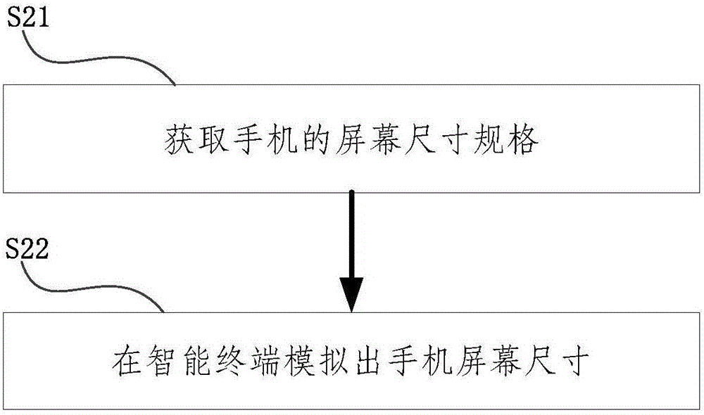 System and method for simulating click operation under situation of no touch screens