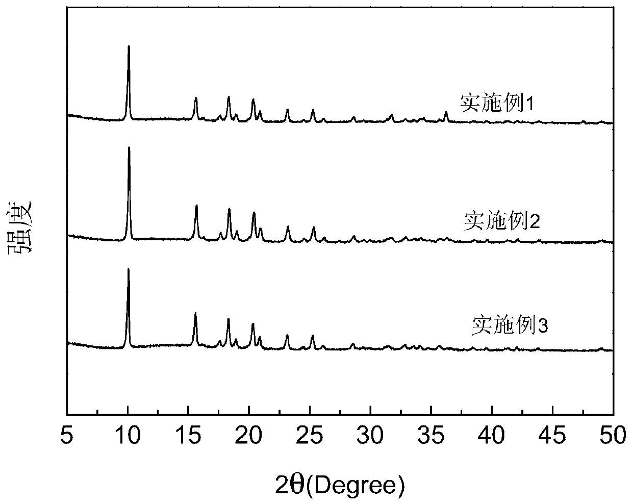 Room-temperature preparation method of metal-organic framework material preferentially adsorbing ethane