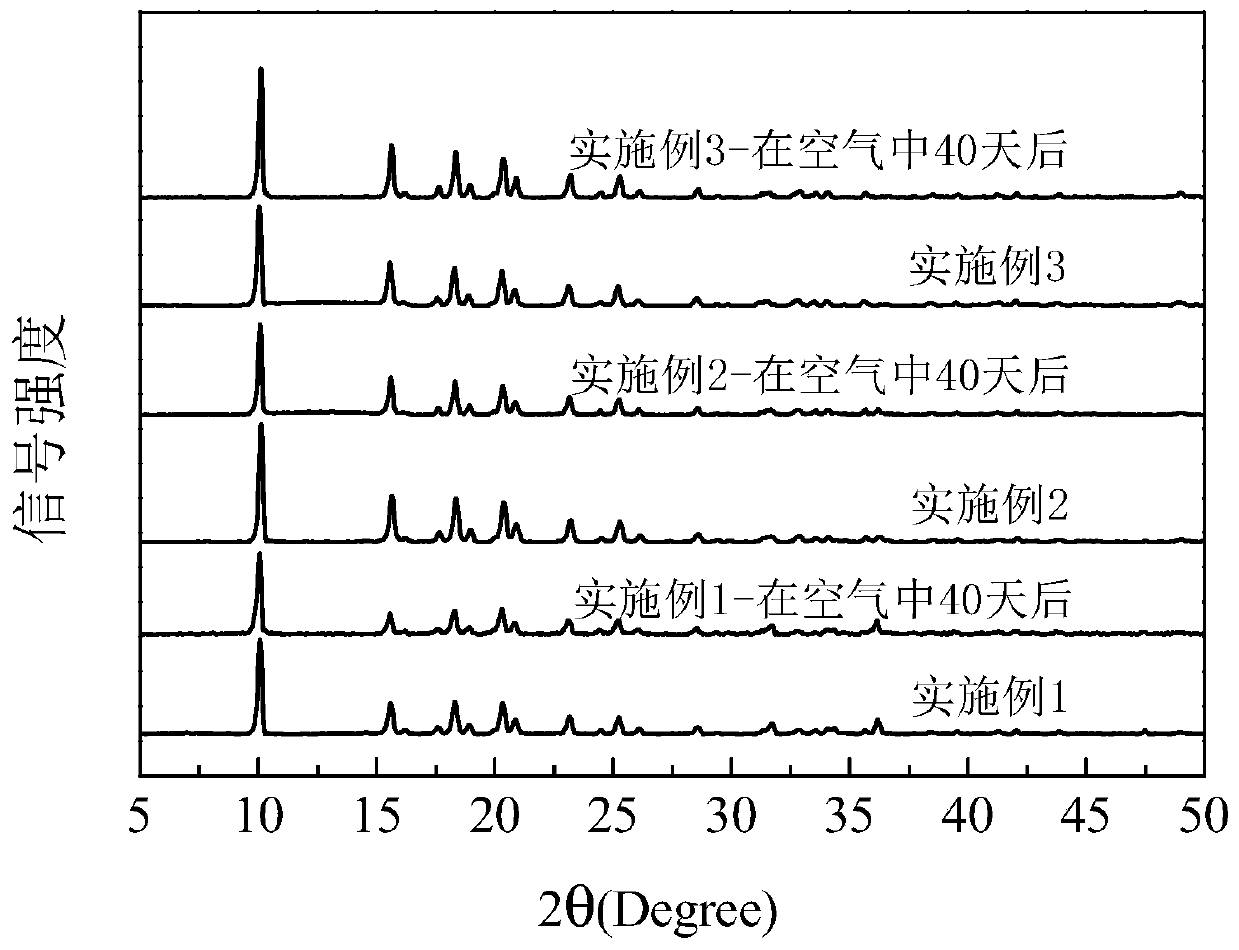 Room-temperature preparation method of metal-organic framework material preferentially adsorbing ethane