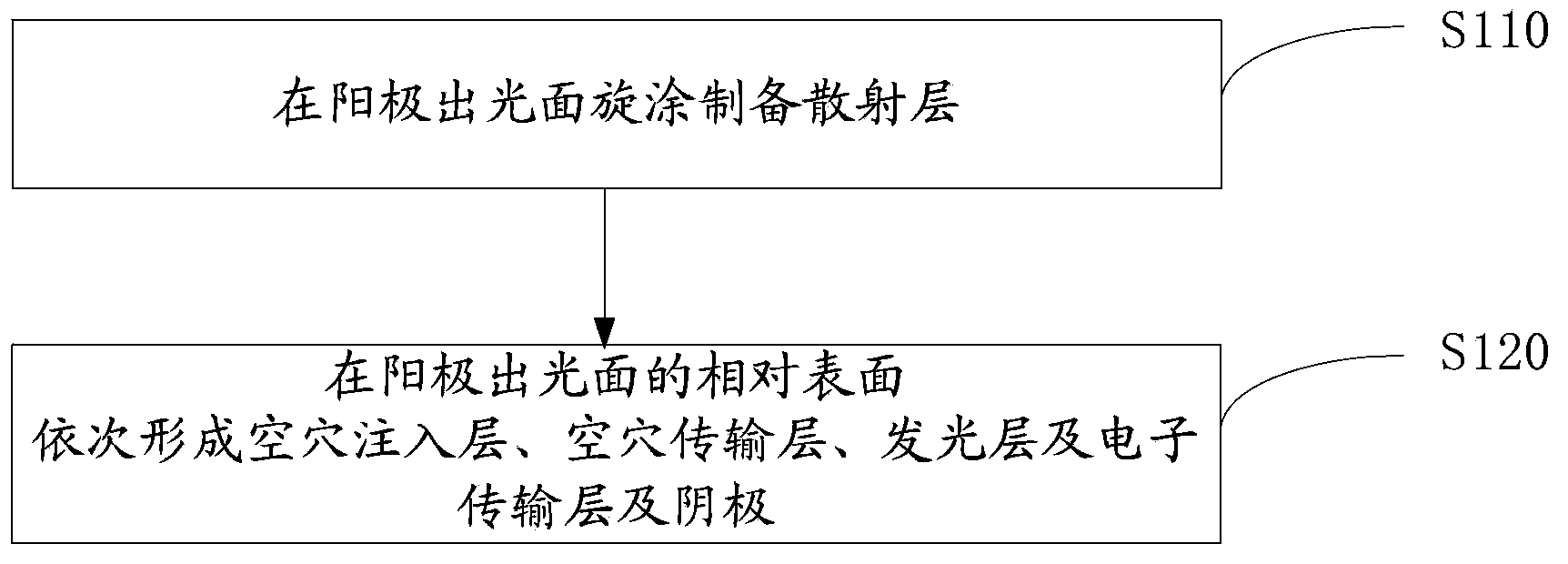 Organic light-emitting device and preparation method thereof