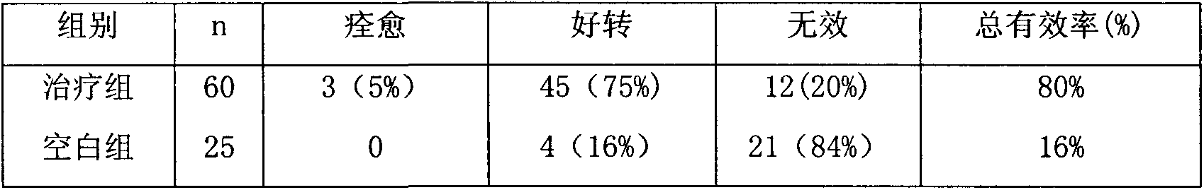 Traditional Chinese medicine for treating cholestatic jaundice