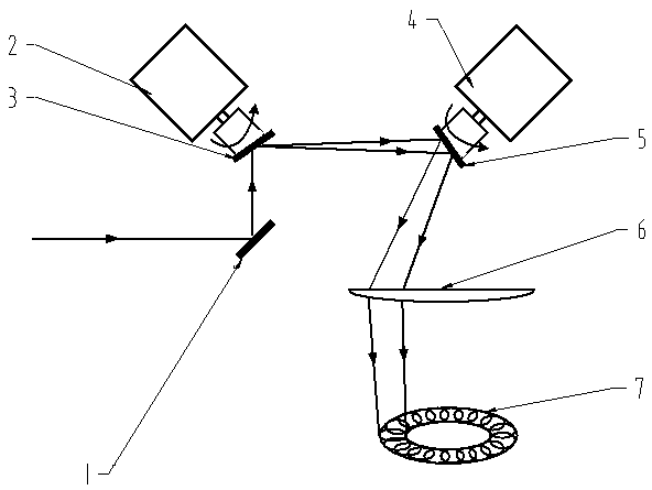 Two unidirectional rotating mirrors based method and device for realizing uniform laser cleaning