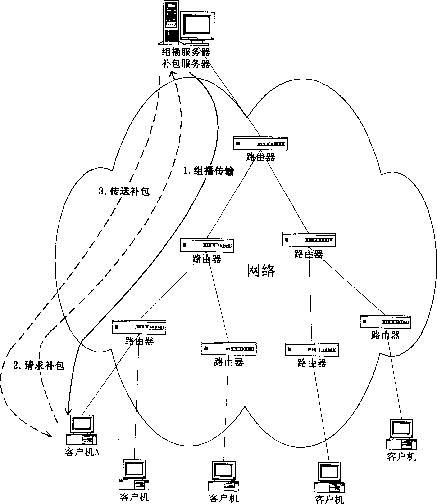 Method for reliable transmitting data through multicast and unicast protocol, and host of receiving data