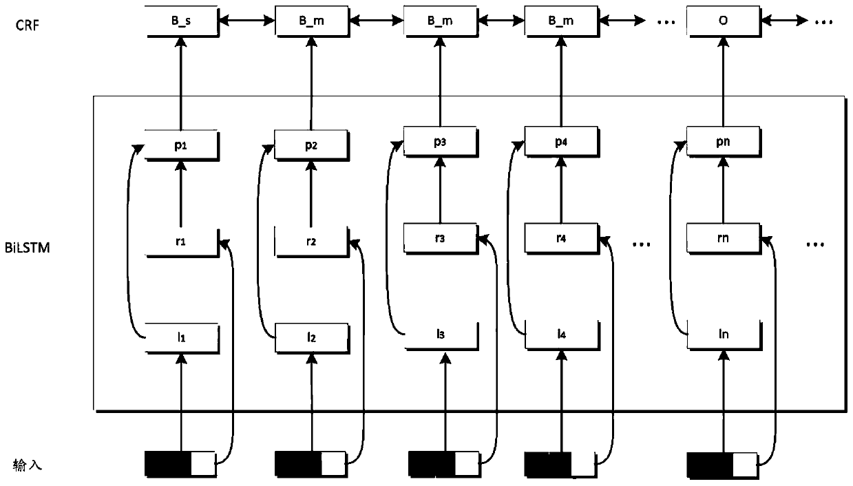 Named entity identification method based on neural network, computing device and storage medium