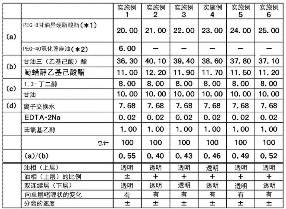 Multilayer cleaning composition