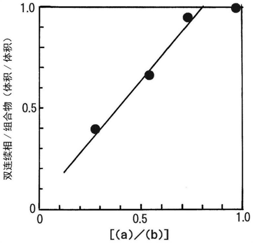 Multilayer cleaning composition