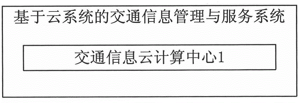 Traffic information management and service system based on cloud system