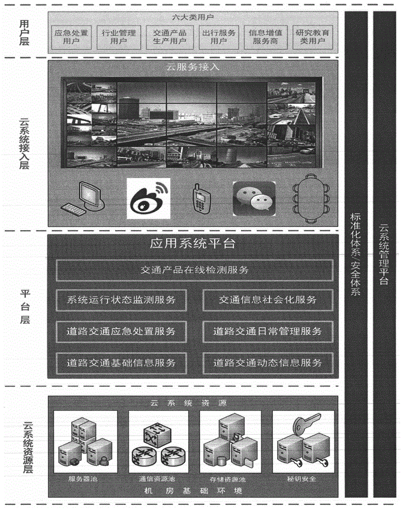 Traffic information management and service system based on cloud system