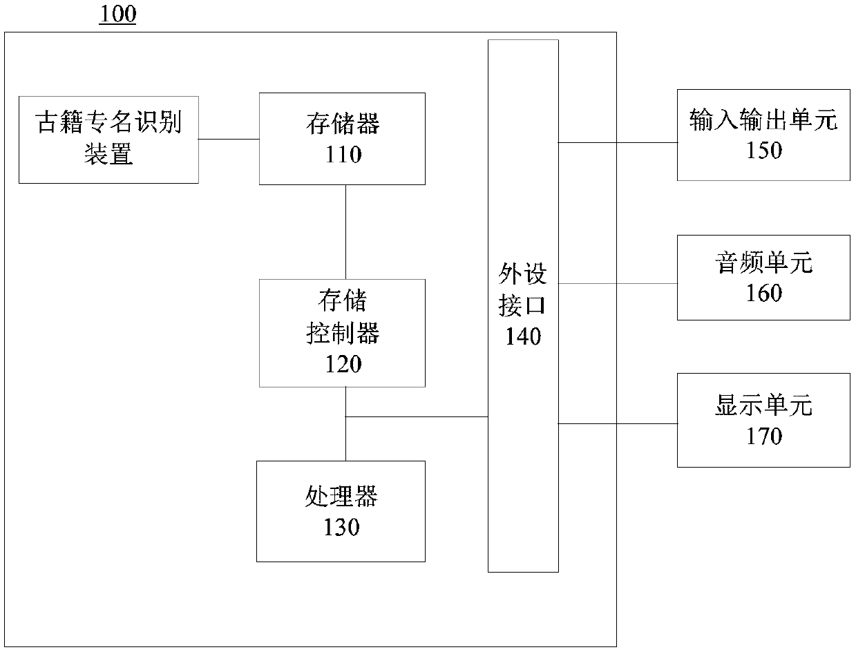 Ancient book proper name recognition method and device