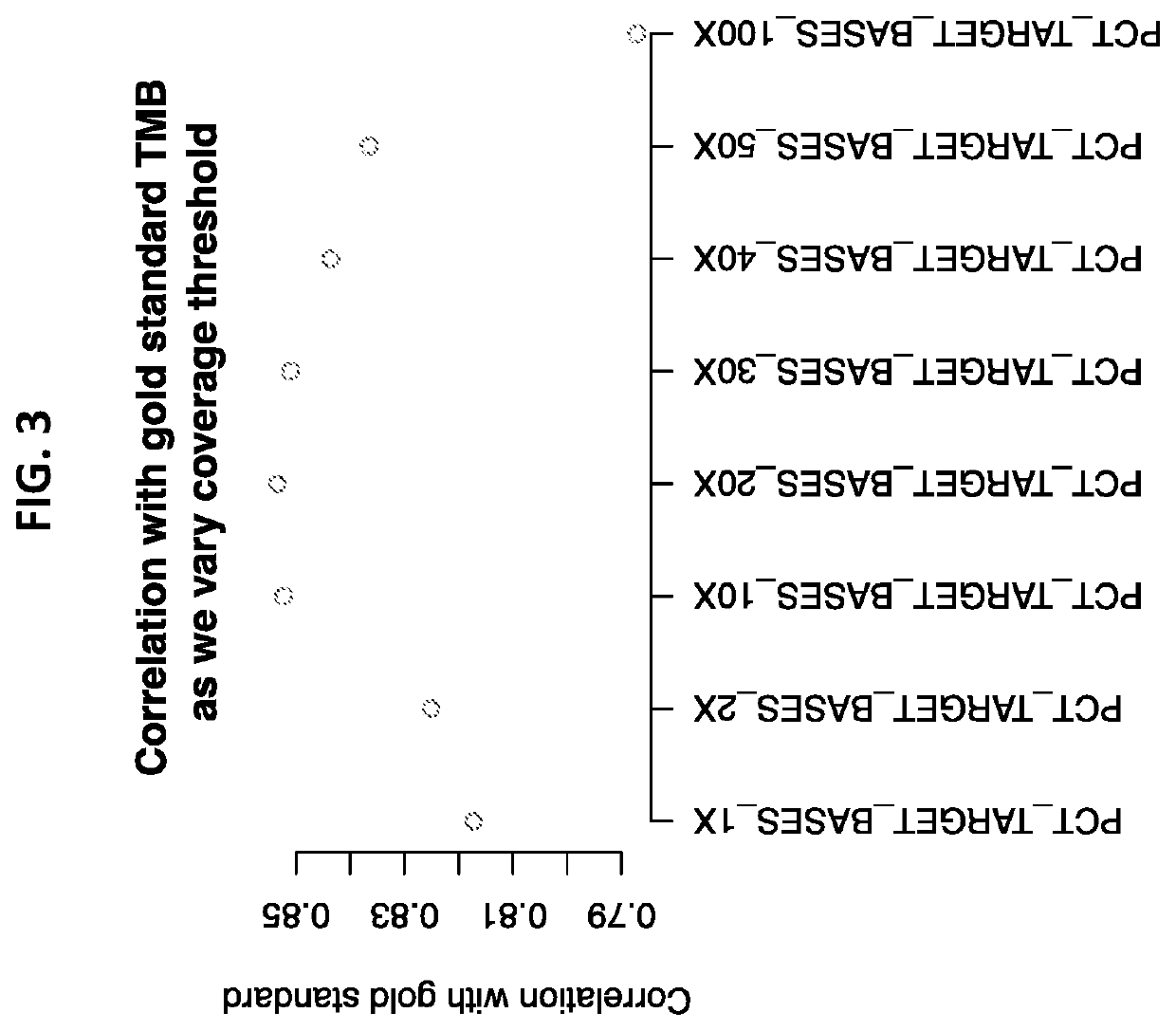 Detecting tumor mutation burden with RNA substrate