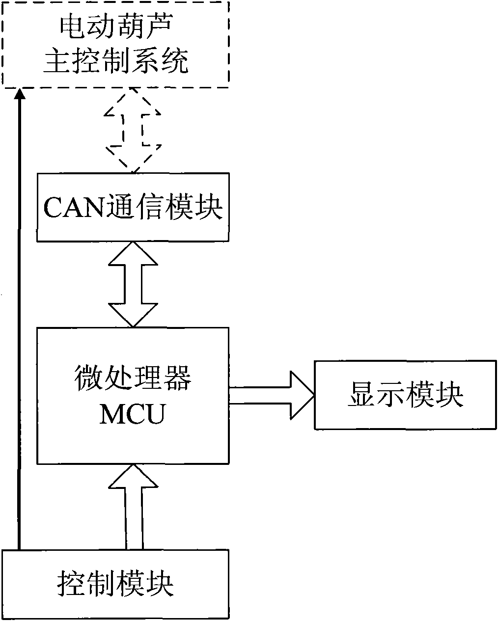 Realizing method of intelligent electric-block operating handle