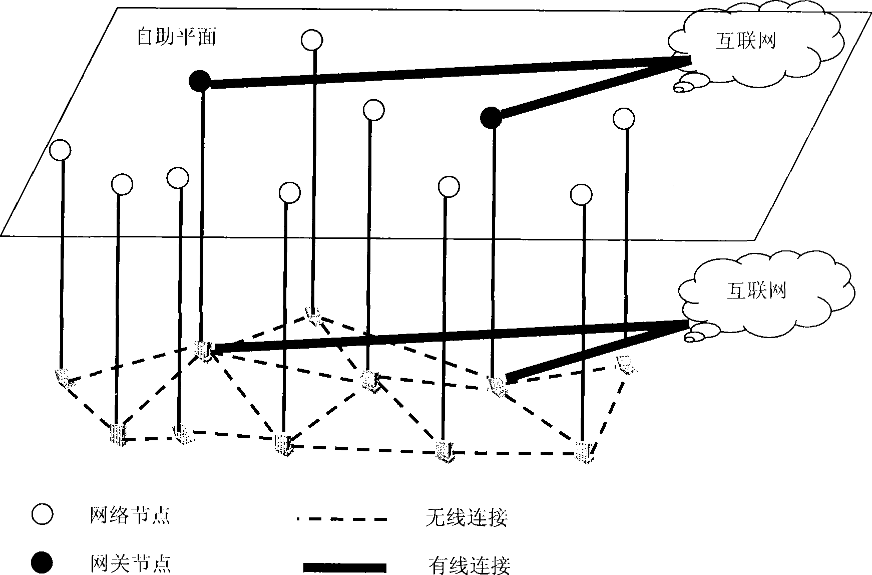 Wireless wideband access network, device and access method