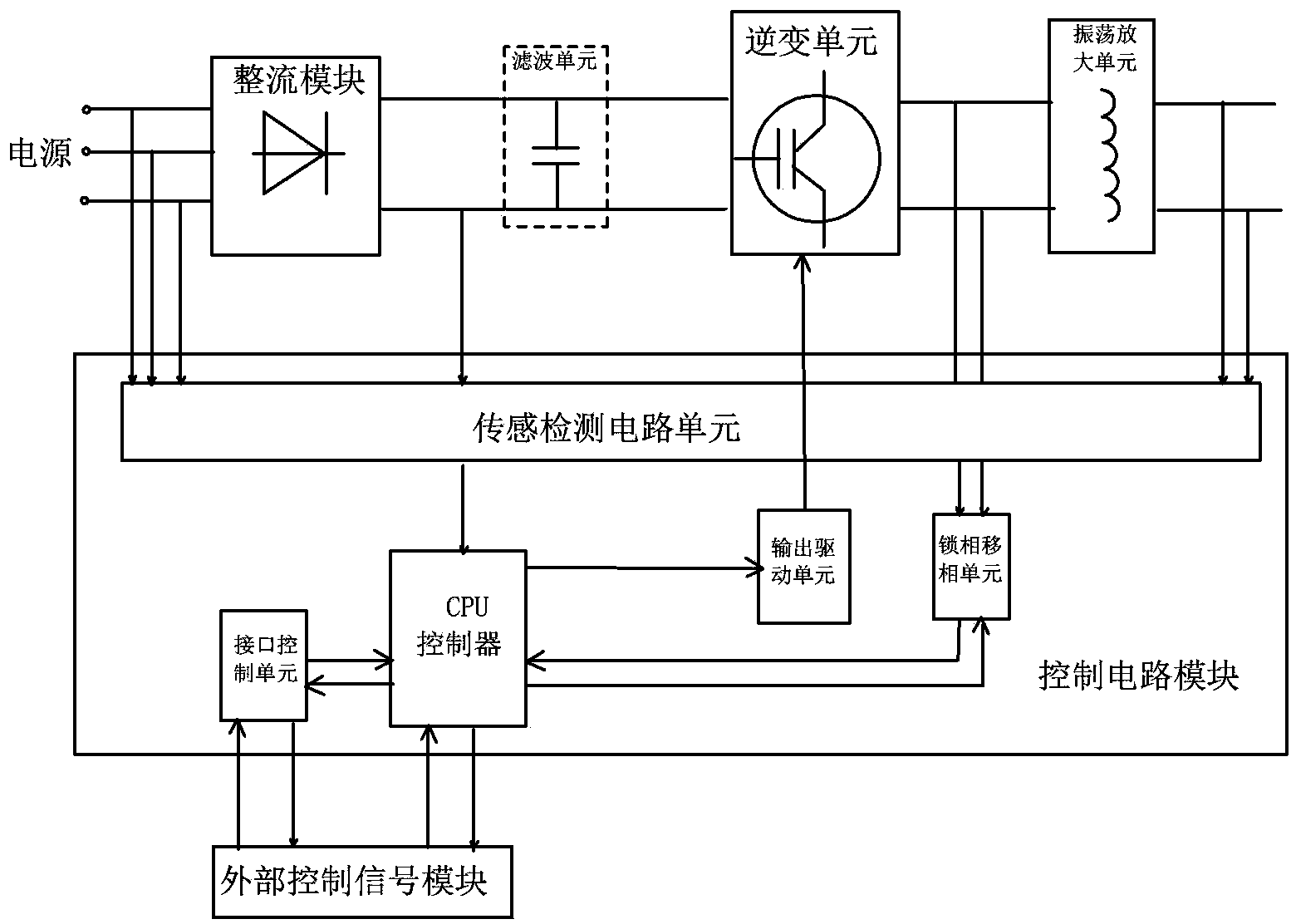 Electromagnetic heating controller